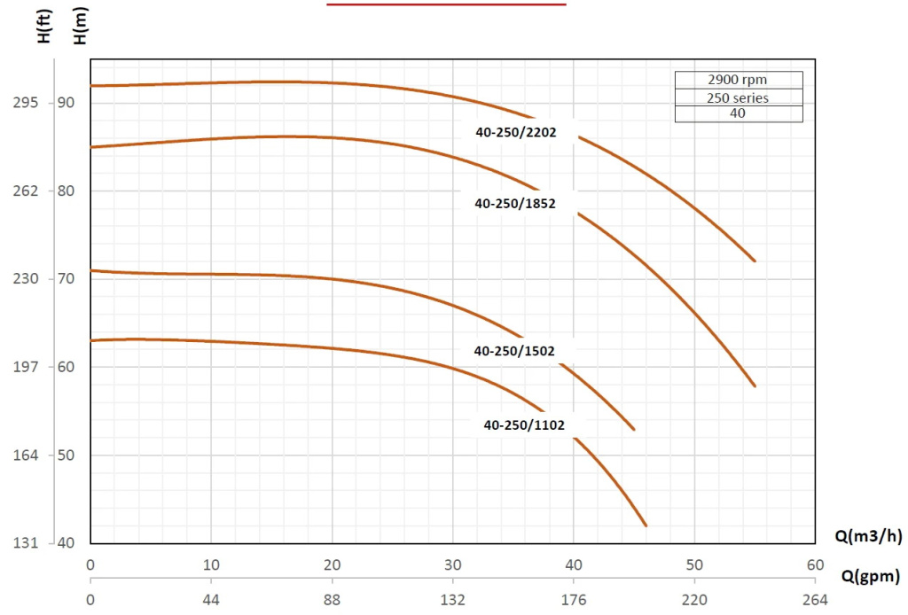 etabloc-curves-40-250-2900rpm.jpg