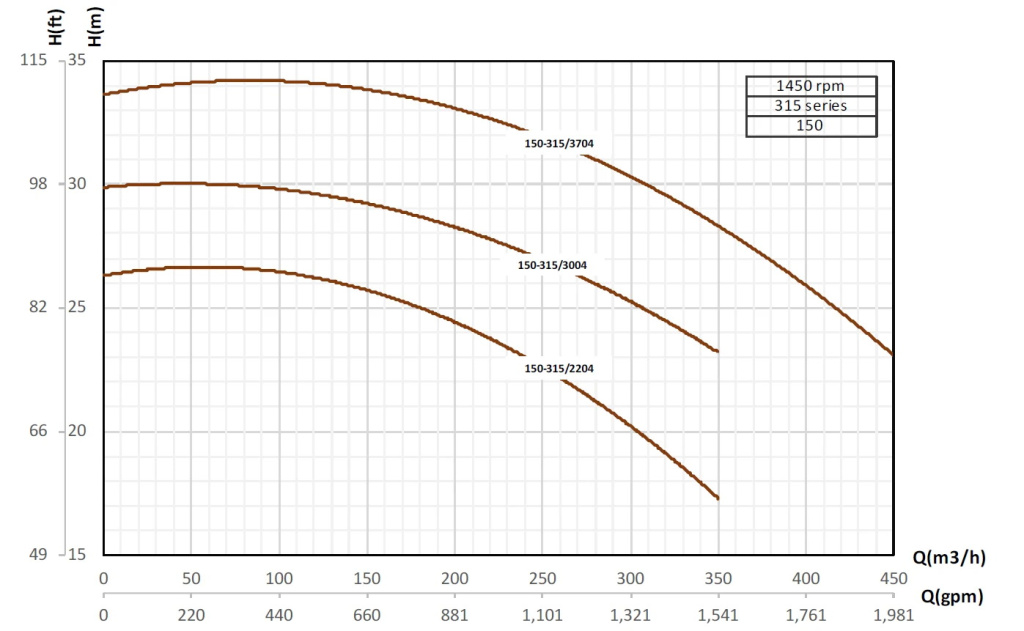 etabloc-curves-150-315-1450rpm.jpg