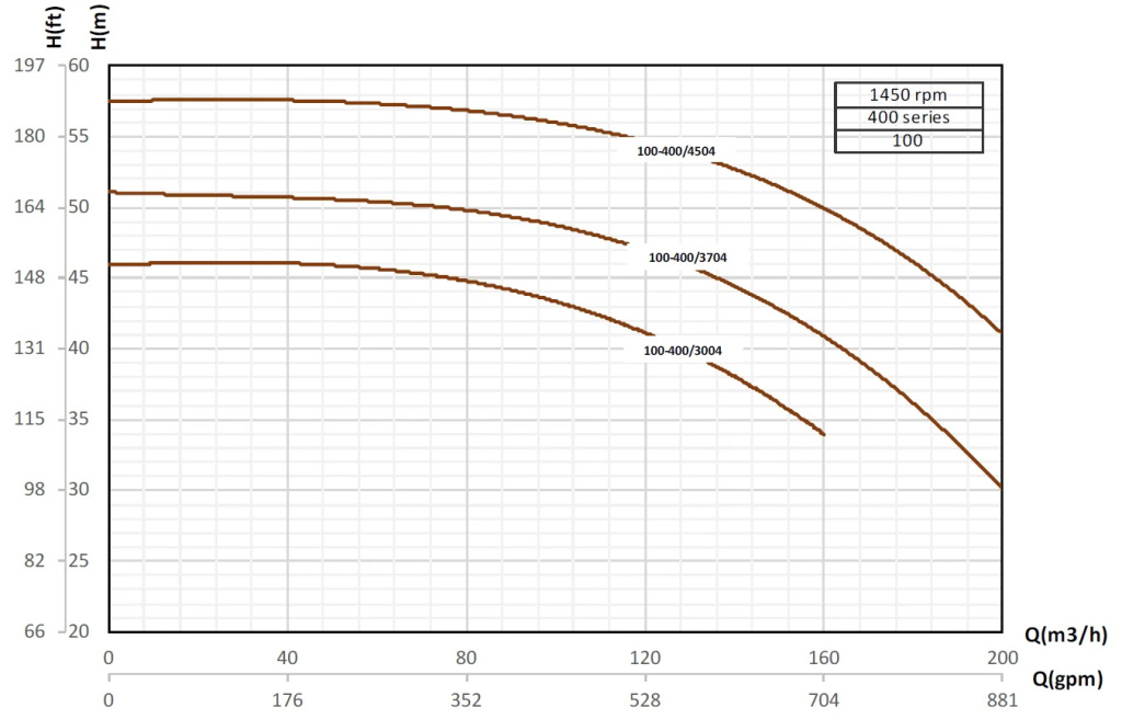 etabloc-curves-100-400-1450rpm.jpg