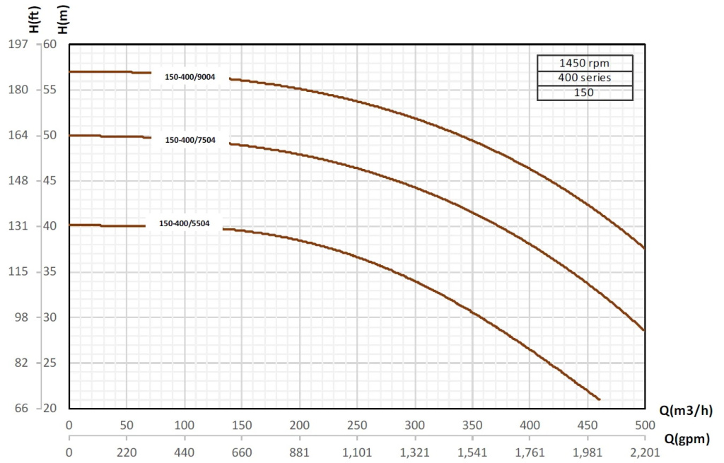 etabloc-curves-150-400-1450rpm.jpg