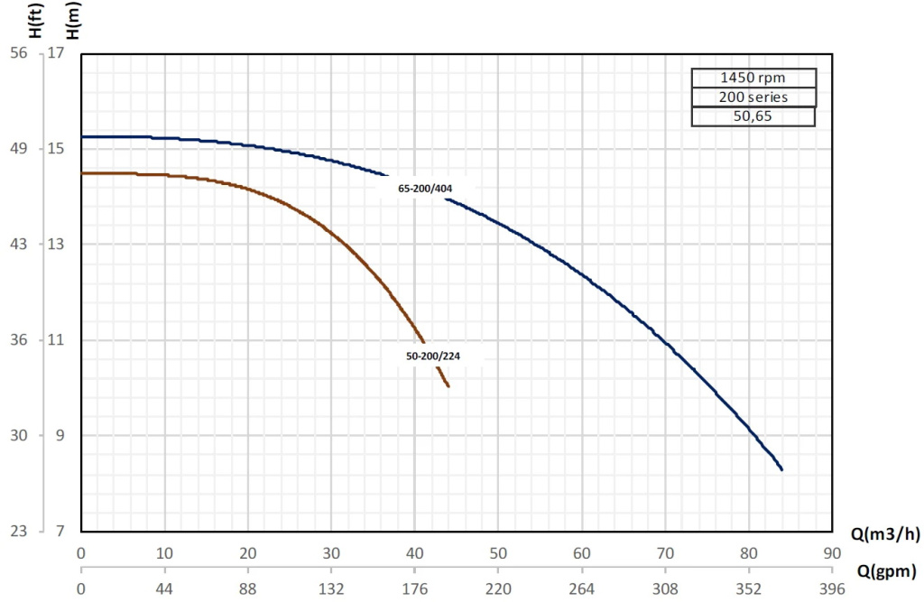 etabloc-curves-50-200-1450rpm.jpg