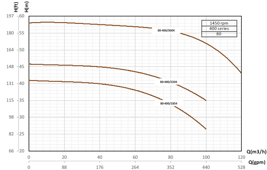 etabloc-curves-80-400-1450rpm.jpg