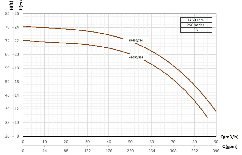 etabloc-curves-65-250-1450rpm.jpg