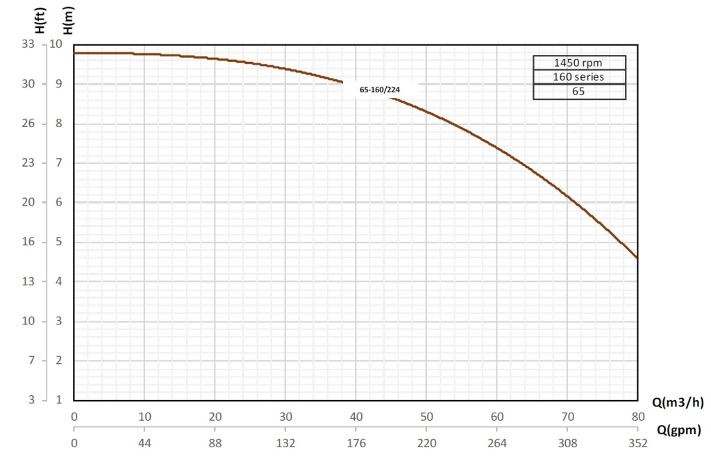 etabloc-curves-65-160-1450rpm.jpg