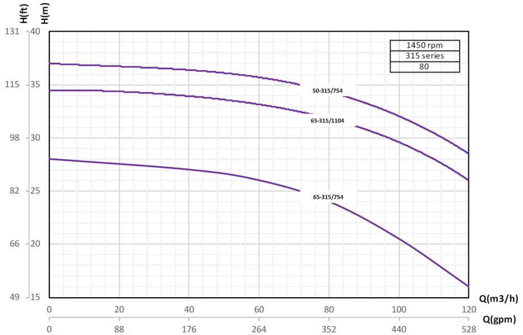 etabloc-curves-50-315-1450rpm.jpg