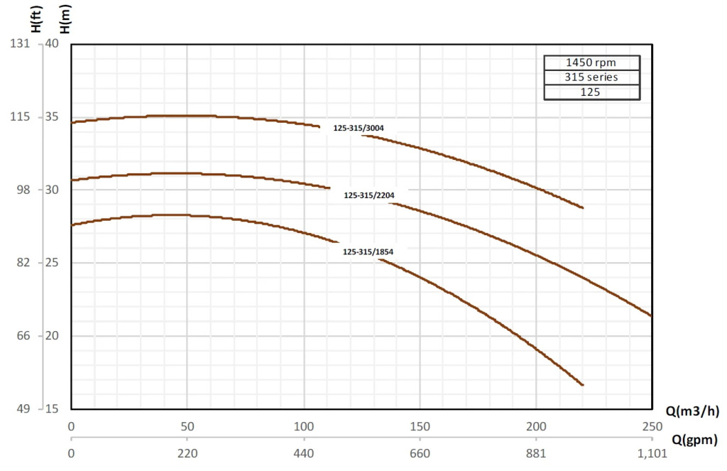 etabloc-curves-125-315-1450rpm.jpg