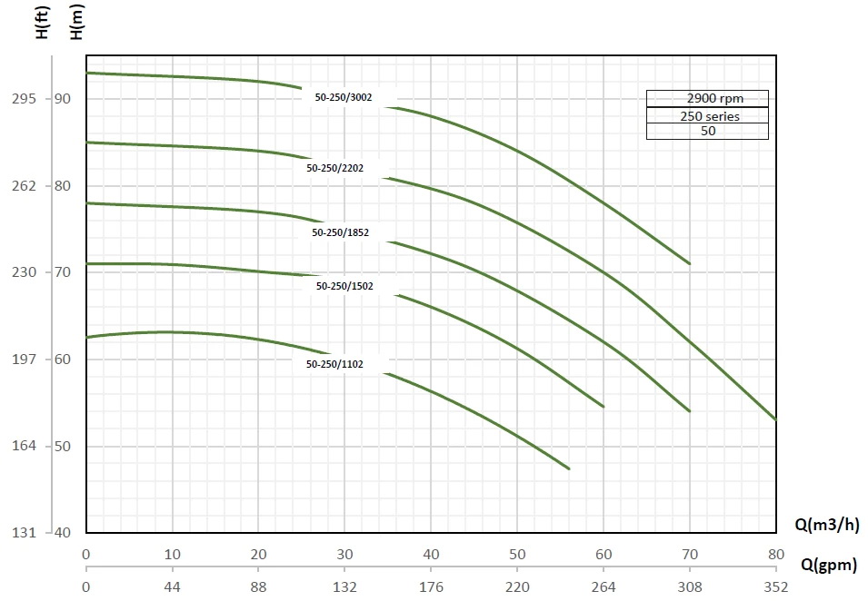 etabloc-curves-50-250-2900rpm.jpg