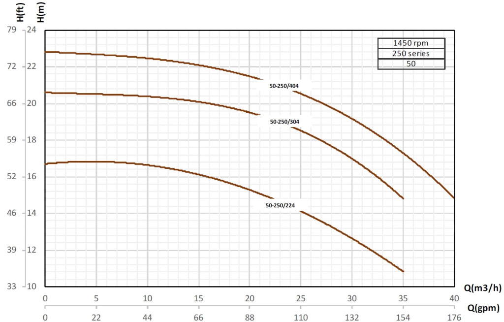 etabloc-curves-50-250-1450rpm.jpg