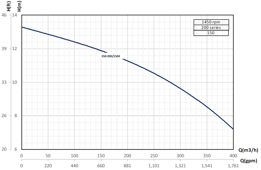 etabloc-curves-150-200-1450rpm.jpg