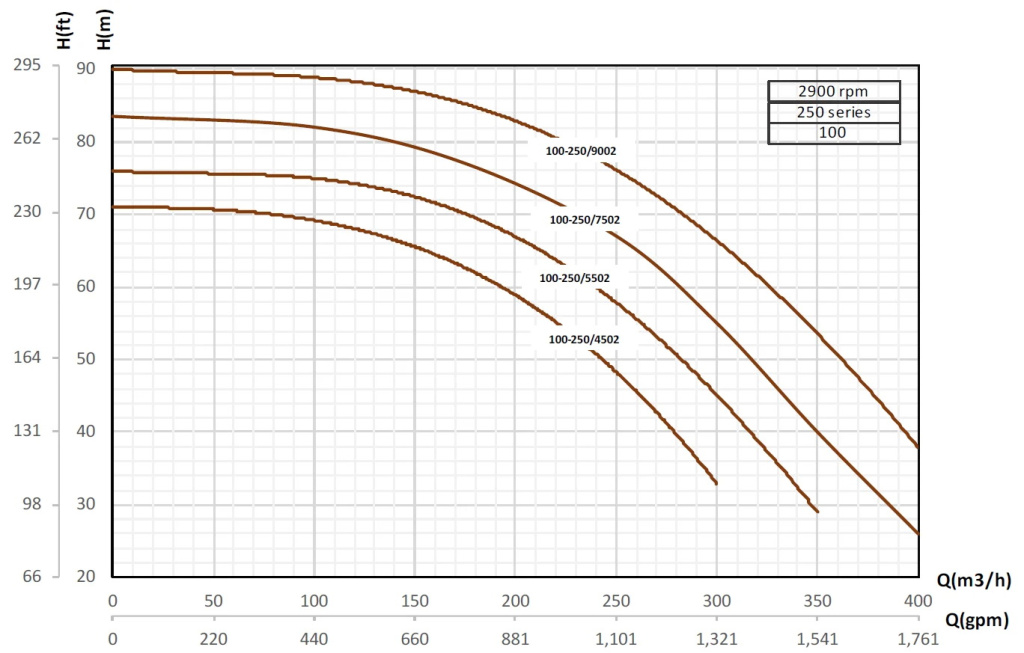 etabloc-curves-100-250-2900rpm.jpg