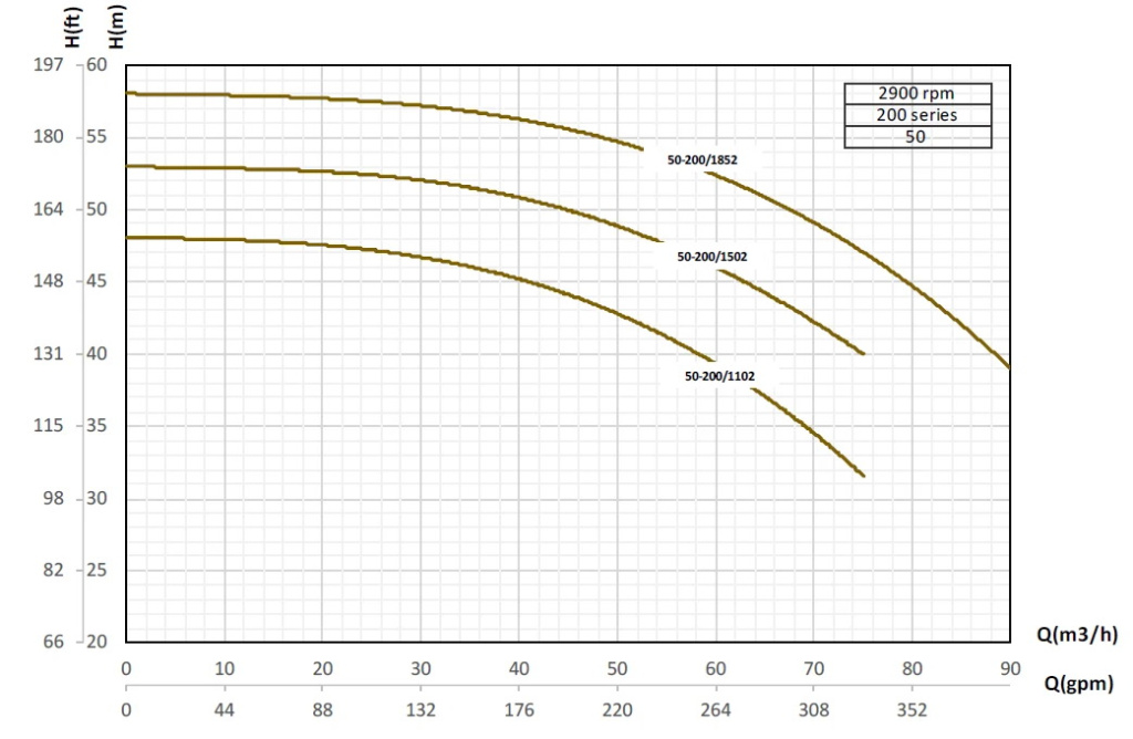 etabloc-curves-50-200-2900rpm.jpg