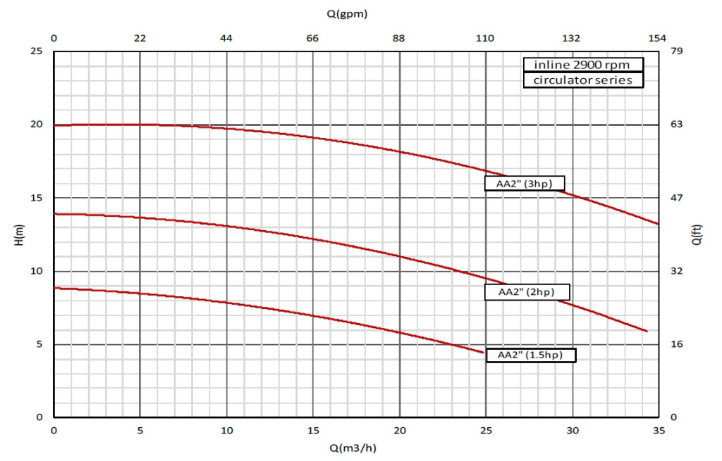 etaline-curves-aa2.jpg