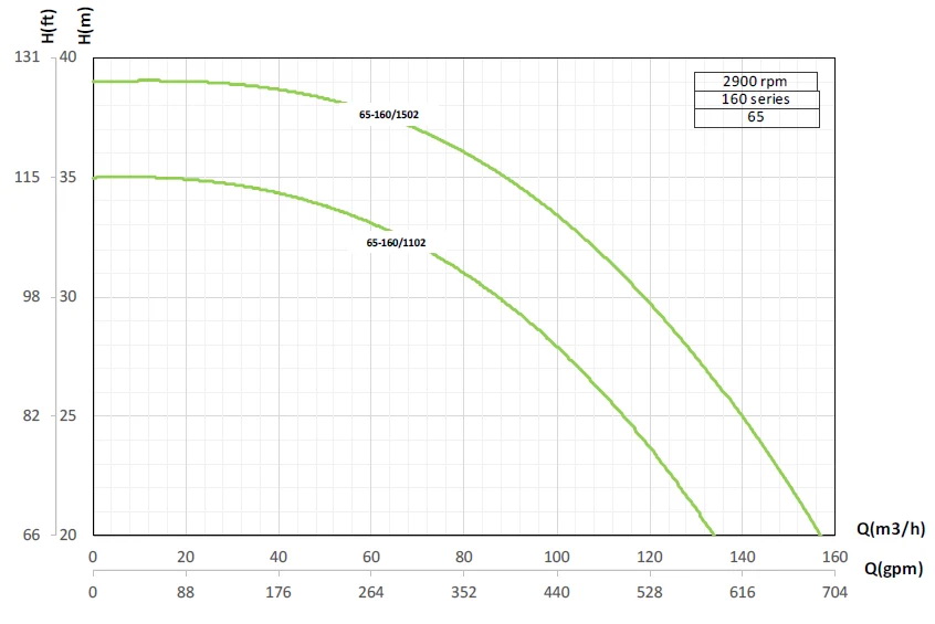etabloc-curves-65-160-2900rpm.jpg