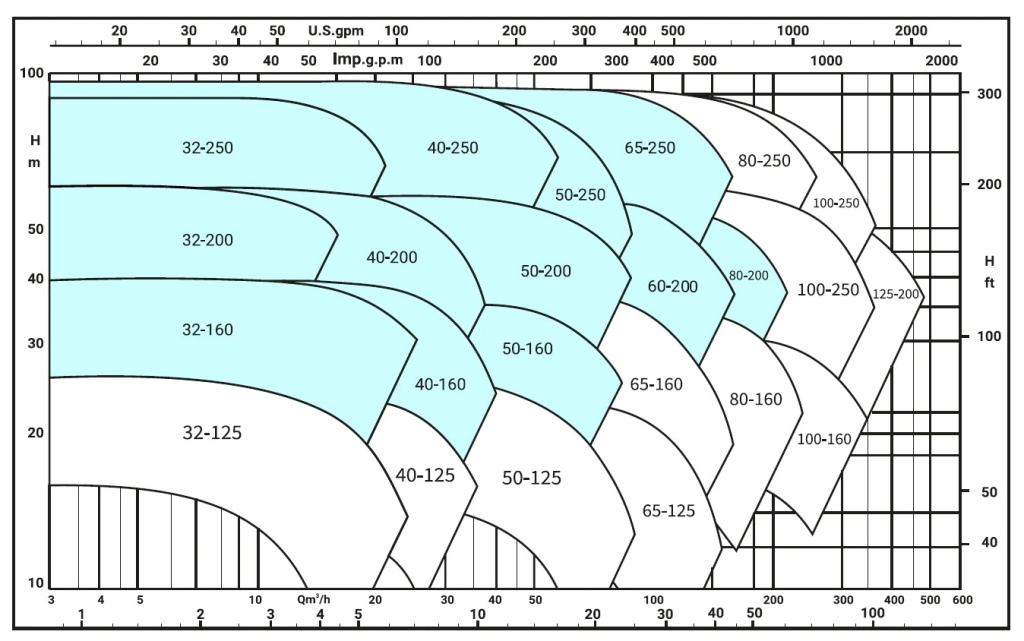 etabloc-performance-curves-1450.jpg
