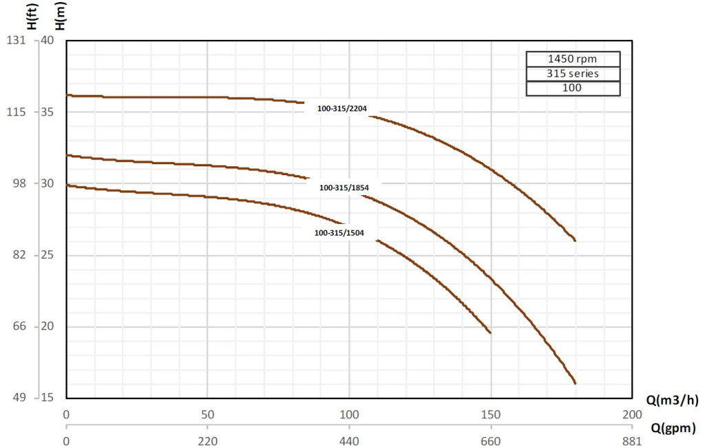 etabloc-curves-100-315-1450rpm.jpg